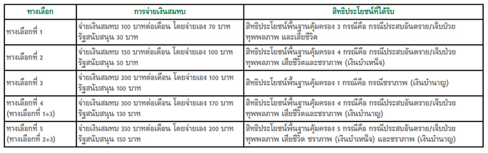 ออมเงินเพื่อเกษียณ