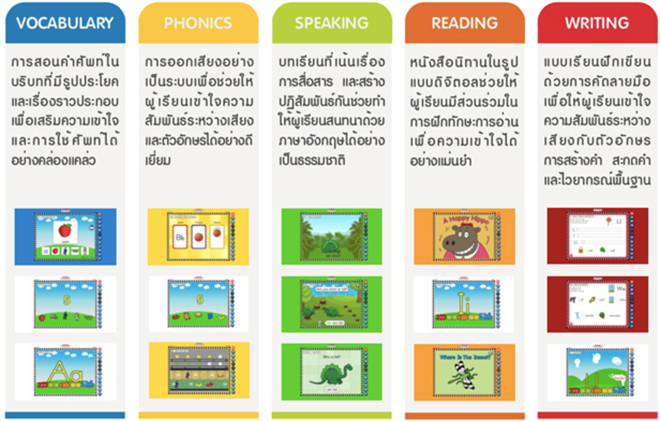 SCHOLASTIC Early English