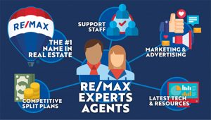 RE/MAX (ประเทศไทย)