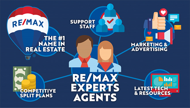 RE/MAX (ประเทศไทย)