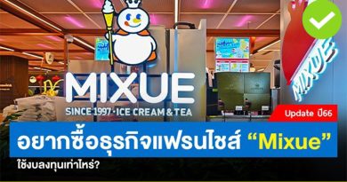 ซื้อแฟรนไชส์ Mixue ราคาเท่าไหร่