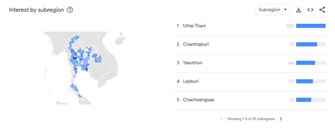 วิเคราะห์เทรนด์แฟรนไชส์ในมุม Data