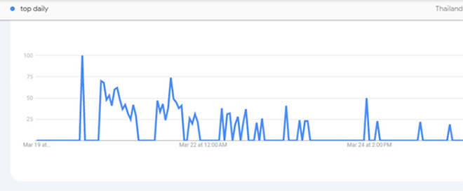 Google Trends