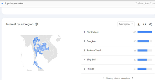 วิเคราะห์เทรนด์แฟรนไชส์ในมุม Data