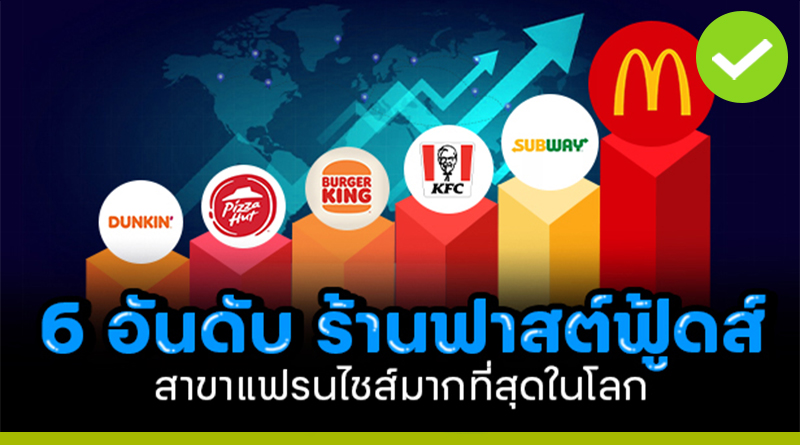 อันดับแฟรนไชส์อาหารฟาสต์ฟู้ดส์