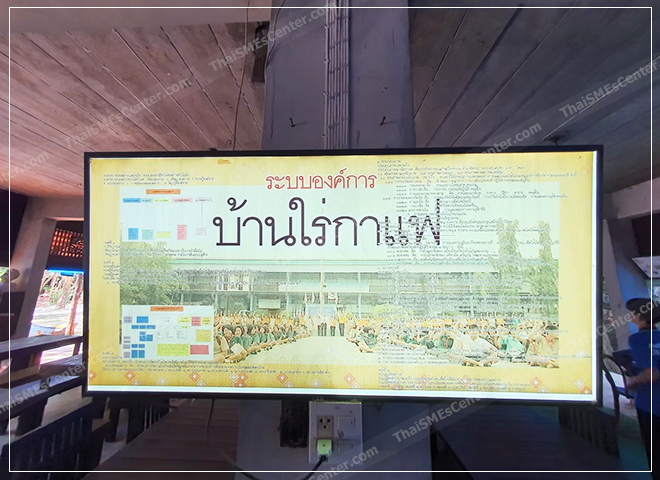 บ้านใร่กาแฟ