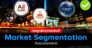 กลยุทธ์แตกแบรนด์
