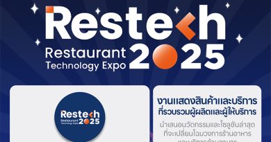 Restaurant Technology 2025