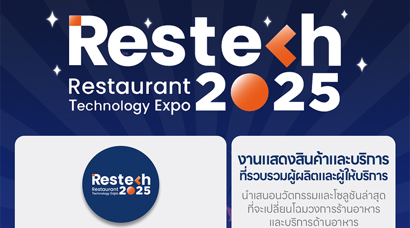 Restaurant Technology 2025
