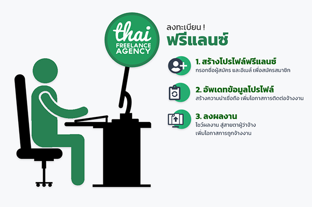 แอปหางาน