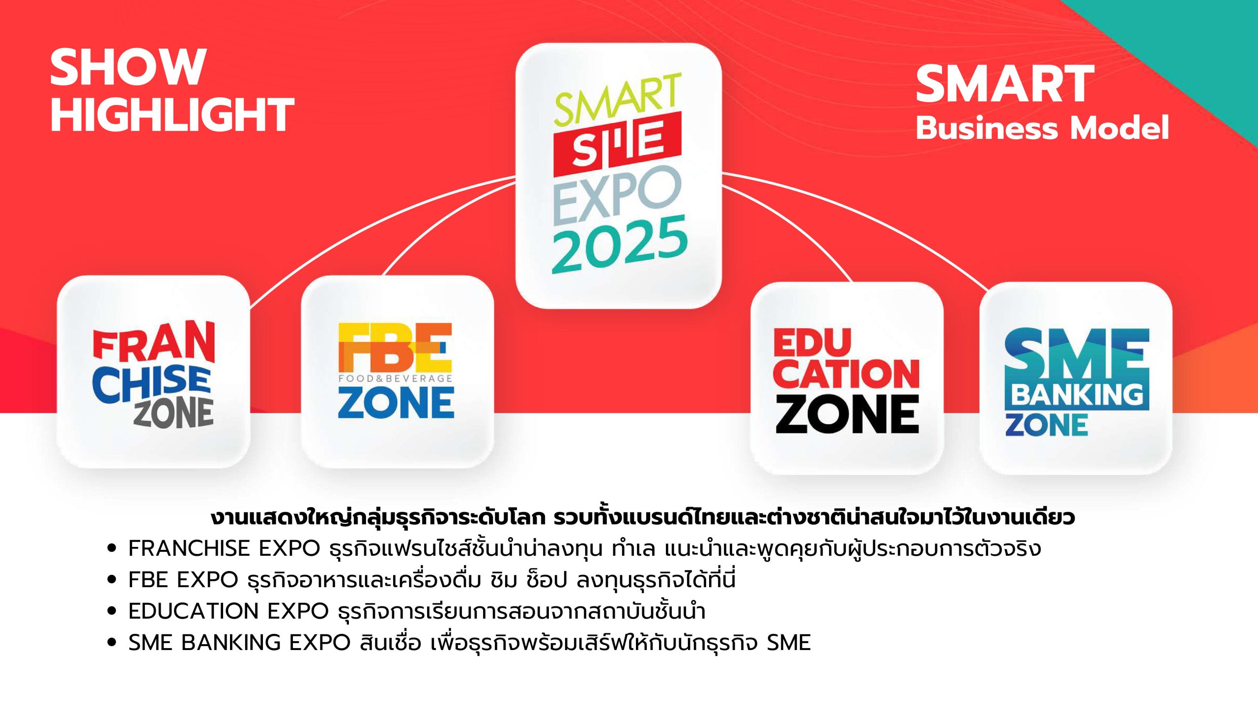 SMART SME EXPO 2025
