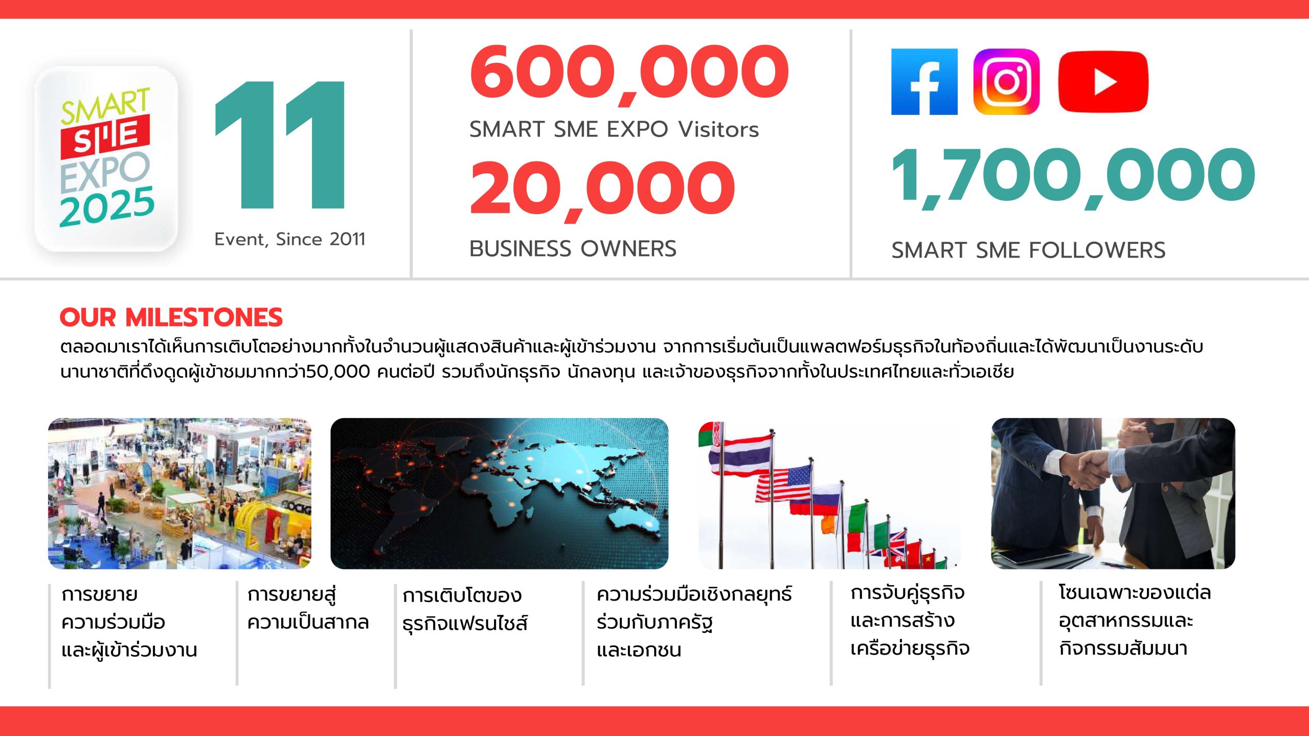 SMART SME EXPO 2025