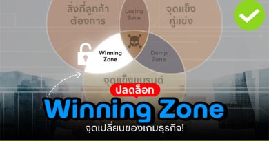 รู้จัก Winning Zon