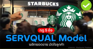 SERVQUAL Model