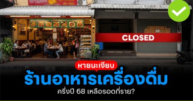 หายนะร้านอาหารเครื่องดื่ม ครึ่งปี 68 เหลือรอดแค่ไหน?