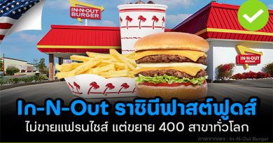 In-N-Out ราชินีฟาสต์ฟู้ดอเมริกา