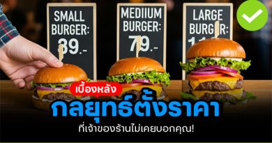 กลยุทธ์ตั้งราคา
