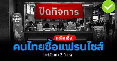 คนไทยซื้อแฟรนไชส์