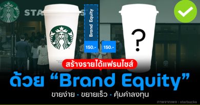 สร้างรายได้แฟรนไชส์ด้วย “Brand Equity”
