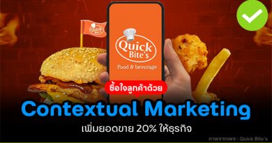 Contextual Marketing