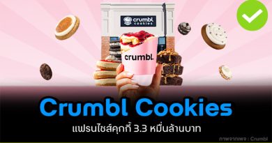 แฟรนไชส์คุกกี้อเมริกา Crumbl Cookies