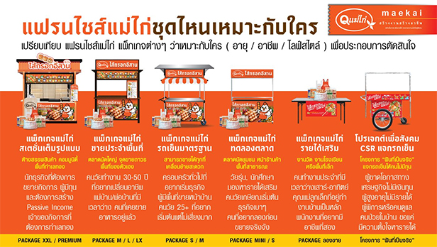 3 แฟรนไชส์มาใหม่
