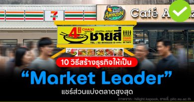10 วิธีสร้างธุรกิจให้เป็น “Market Leader”