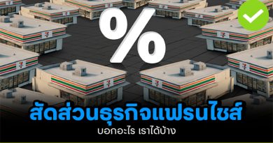 สัดส่วนของธุรกิจแฟรนไชส์บอกอะไร เราได้บ้าง
