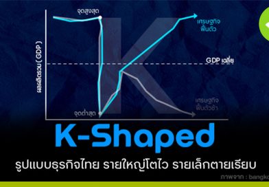 ธุรกิจแบบ “K-shaped” รายใหญ่โตไว รายเล็กตายเรียบ ธุรกิจแบบ “K-shaped”