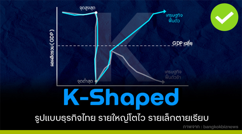 ธุรกิจแบบ “K-shaped”