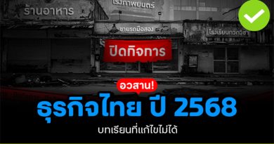 ปี 2568 อวสานธุรกิจไทย