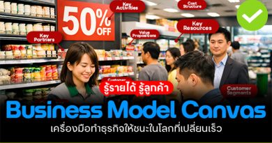 รู้รายได้ รู้ลูกค้า Business Model Canvas