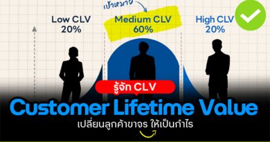 Customer Lifetime Value (CLV) เจ้าของธุรกิจต้องรู้! Customer Lifetime Value (CLV)