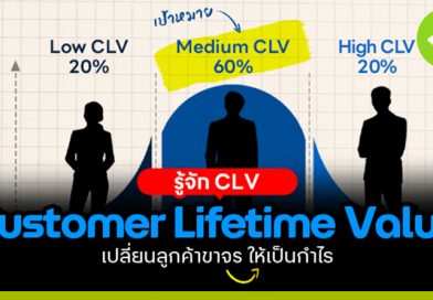 Customer Lifetime Value (CLV) เจ้าของธุรกิจต้องรู้! Customer Lifetime Value (CLV)