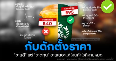 กับดักตั้งราคา