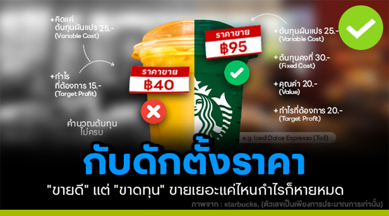 กับดักตั้งราคา