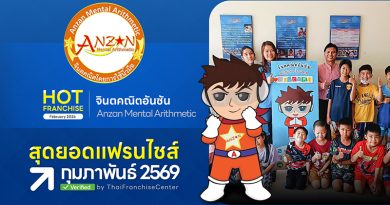 จินตคณิตอันซัน หลักสูตร “จินตคณิต” ใช้ “นิ้วมือคิดคิดเลข” คิดเลขไม่ต้องใช้เครื่องคำนวณ มือล้วน ๆ ก็คิดได้ จินตคณิตอันซัน