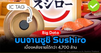 "Big Data" บนจานซูชิของ Sushiro