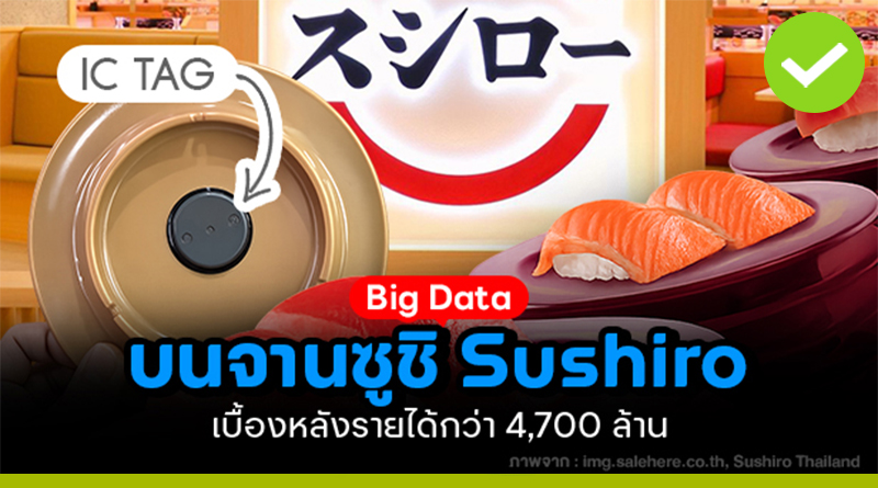 "Big Data" บนจานซูชิของ Sushiro