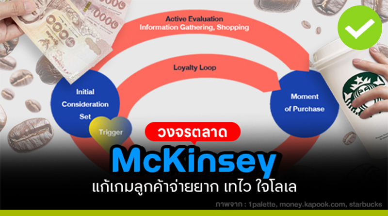 วงจรตลาดแบบ "McKinsey"