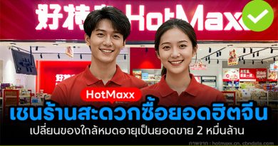 HotMaxx เชนร้านค้าปลีกยอดฮิตจีน