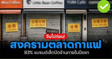 สงครามตลาดกาแฟ