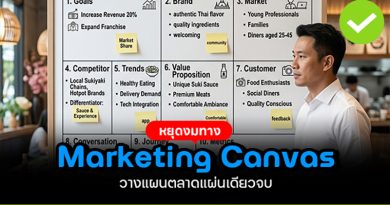 Marketing Canvas วางแผนตลาด