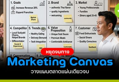 Marketing Canvas วางแผนตลาด