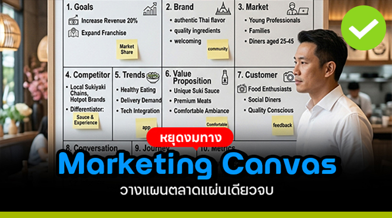 Marketing Canvas วางแผนตลาด