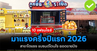 10 แฟรนไชส์มาแรงครึ่งปีแรก 2026 สาขาโตแรง แบรนด์โดนใจ ยอดขายปัง! แฟรนไชส์มาแรงครึ่งปีแรก
