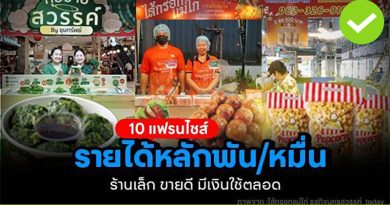 10 แฟรนไชส์ รายได้หลักพัน/หมื่น ร้านเล็กขายดี มีเงินใช้ตลอด 10 แฟรนไชส์ รายได้หลักพัน