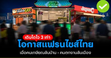 โอกาสแฟรนไชส์ไทย เติบโตไว 3 เท่า เมื่อคนเกษียณล้นบ้าน ตกงานล้นเมือง โอกาสแฟรนไชส์ไทย เติบโตไว