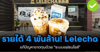 Lelecha รายได้ 4,000 ล้าน! ยังขาดทุน แก้ปัญหาด้วย “ระบบแฟรนไชส์” Lelecha