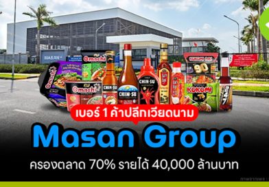 Masan Group เบอร์ 1 ค้าปลีกเวียดนาม ครองตลาด 70% รายได้ 40,000 ล้านบาท Masan Group เบอร์ 1 ค้าปลีกเวียดนาม